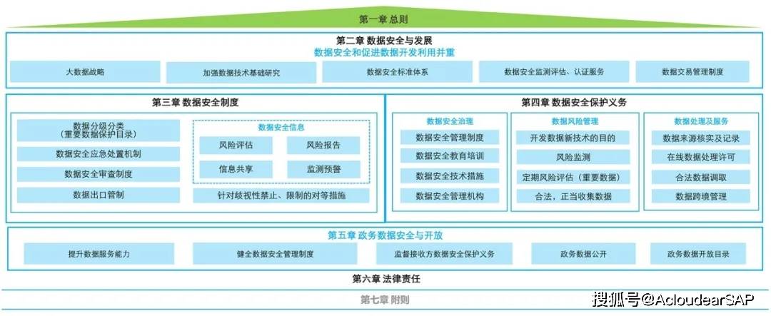 安全基础数据平台如何保障企业数据安全与高效管理? 第1张 安全基础数据平台如何保障企业数据安全与高效管理? 第1张