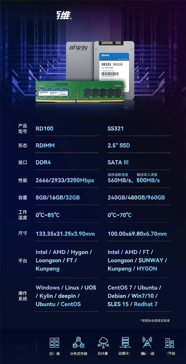 bluevm-强悍配置服务器-特价! 第1张 bluevm-强悍配置服务器-特价! 第1张