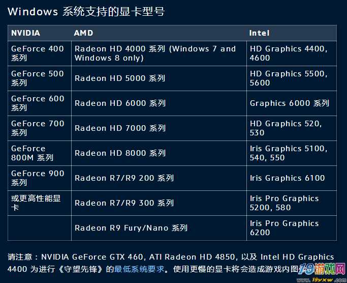 守望先锋最佳配置是?显卡、CPU、内存等硬件要求揭秘! 第2张 守望先锋最佳配置是?显卡、CPU、内存等硬件要求揭秘! 第2张