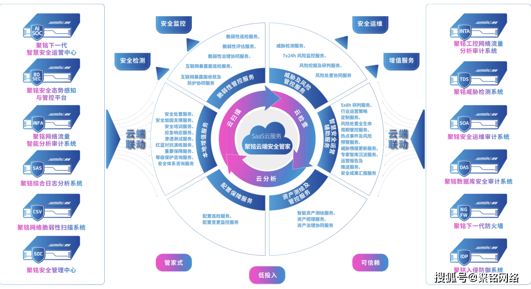 安全大数据运营中心如何落地实现价值最大化? 第1张 安全大数据运营中心如何落地实现价值最大化? 第1张