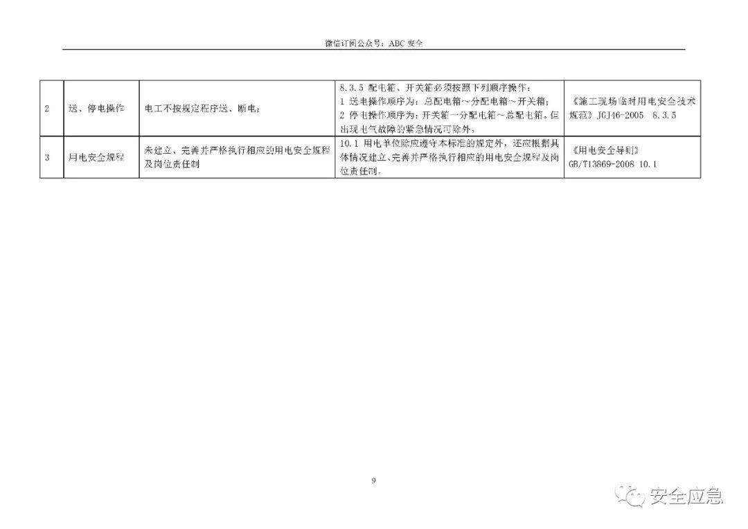 安全数据单具体包含多少项内容? 第1张 安全数据单具体包含多少项内容? 第1张