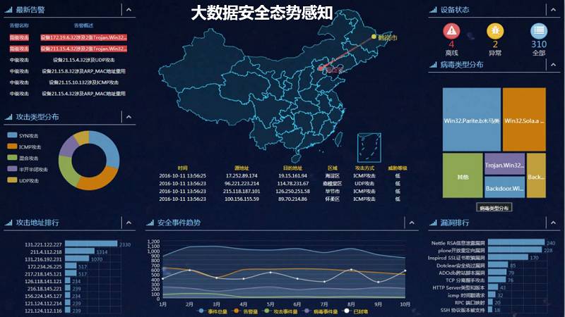 安全态势感知大数据分析平台如何提升威胁响应效率? 第2张 安全态势感知大数据分析平台如何提升威胁响应效率? 第2张