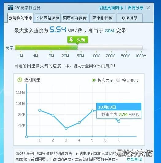为什么宽带测速不达标,宽带测速多少算正常 第2张 为什么宽带测速不达标,宽带测速多少算正常 第2张