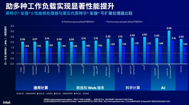 hosteons:美国高性能VPS,Ryzen 9 3900x+NVMe,$24/年,512M内存/1核/10gNVMe 第3张 hosteons:美国高性能VPS,Ryzen 9 3900x+NVMe,$24/年,512M内存/1核/10gNVMe 第3张