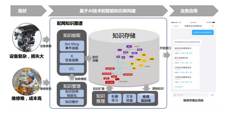 安全大数据到底有何现实意义与实际应用价值? 第2张 安全大数据到底有何现实意义与实际应用价值? 第2张
