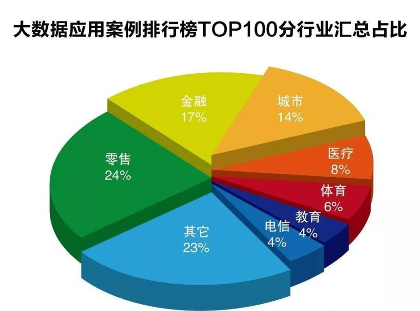 安全大数据到底有何现实意义与实际应用价值? 第3张 安全大数据到底有何现实意义与实际应用价值? 第3张