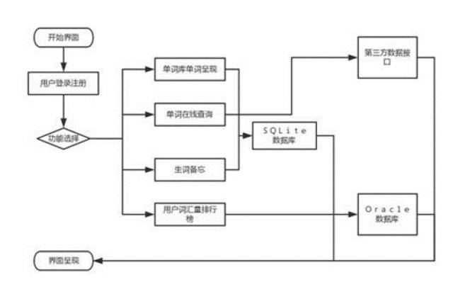 系统开发流程图绘制,有哪些关键步骤和注意事项? 第2张 系统开发流程图绘制,有哪些关键步骤和注意事项? 第2张