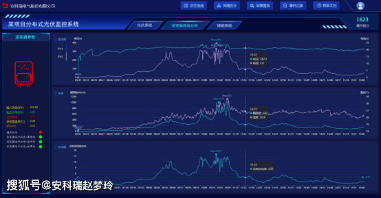 安全监控数据分析师如何提升异常检测的准确率? 第1张 安全监控数据分析师如何提升异常检测的准确率? 第1张