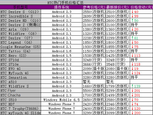 HTC816配置详情揭秘,性能与价格如何权衡? 第1张 HTC816配置详情揭秘,性能与价格如何权衡? 第1张