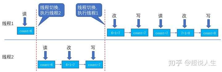 Java线程池配置中,如何优化线程数和队列选择? 第2张 Java线程池配置中,如何优化线程数和队列选择? 第2张