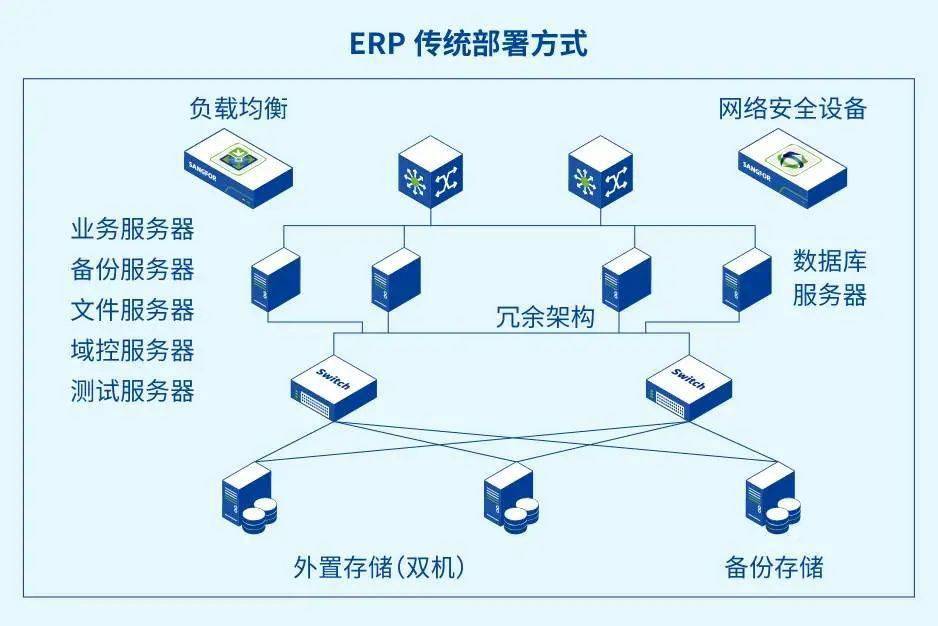 ERP一般用什么云服务器? 第3张 ERP一般用什么云服务器? 第3张