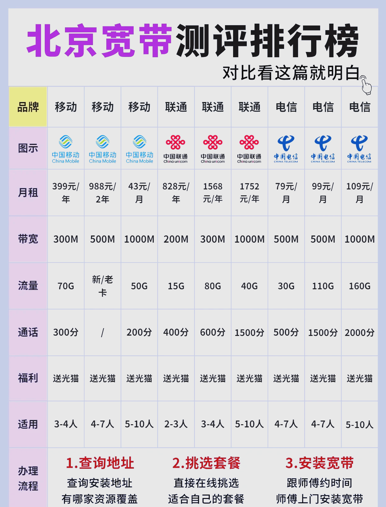北京用什么宽带好?北京宽带哪家强 第2张 北京用什么宽带好?北京宽带哪家强 第2张