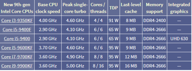 Ramnode-西雅图/亚特兰大/SSD/G口VPS/6.5折 第3张