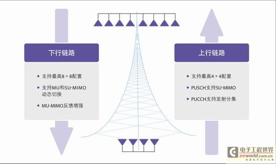 lte带宽配置疑问解答,如何优化LTE网络带宽分配,提升用户体验? 第1张 lte带宽配置疑问解答,如何优化LTE网络带宽分配,提升用户体验? 第1张