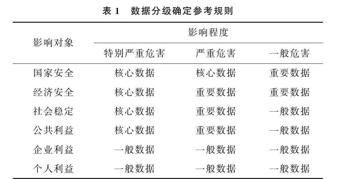 安全合规率计算涉及的数据不包括哪些? 第2张 安全合规率计算涉及的数据不包括哪些? 第2张
