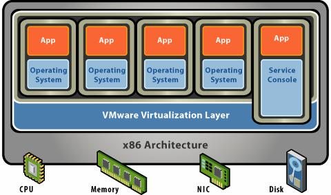 服务器装vmware,服务器装vmware虚拟机需要哪些配置 第2张 服务器装vmware,服务器装vmware虚拟机需要哪些配置 第2张