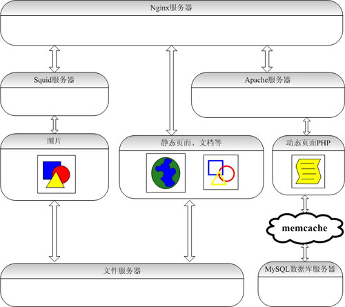 Apache、MySQL、PHP三者如何协同工作? 第2张 Apache、MySQL、PHP三者如何协同工作? 第2张