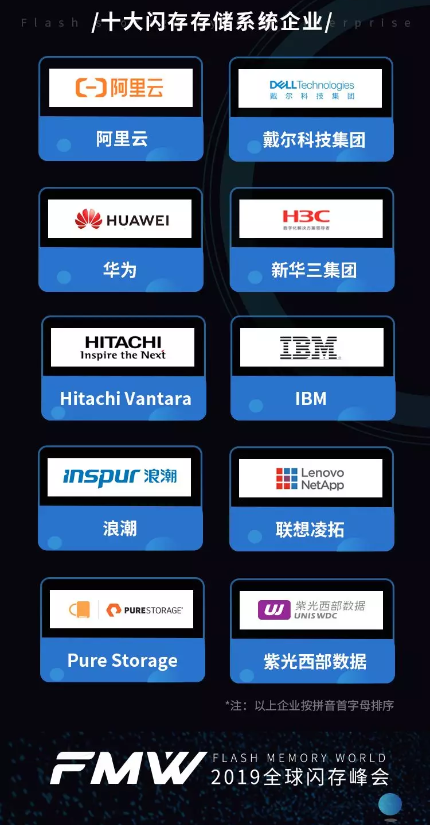 分布式存储十强企业 第1张 分布式存储十强企业 第1张