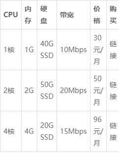 麻花云:双十二特惠,香港cn2云服务器-9元起,安徽移动bgp云服务器-29元/月,移动大带宽50M低至329元 第1张 麻花云:双十二特惠,香港cn2云服务器-9元起,安徽移动bgp云服务器-29元/月,移动大带宽50M低至329元 第1张