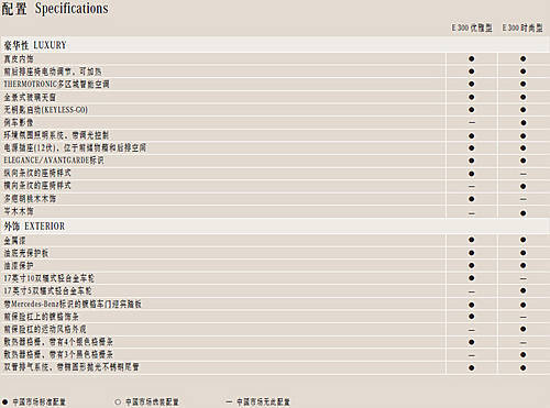 e系配置参数怎么样,e系配置表值得买吗 第3张 e系配置参数怎么样,e系配置表值得买吗 第3张