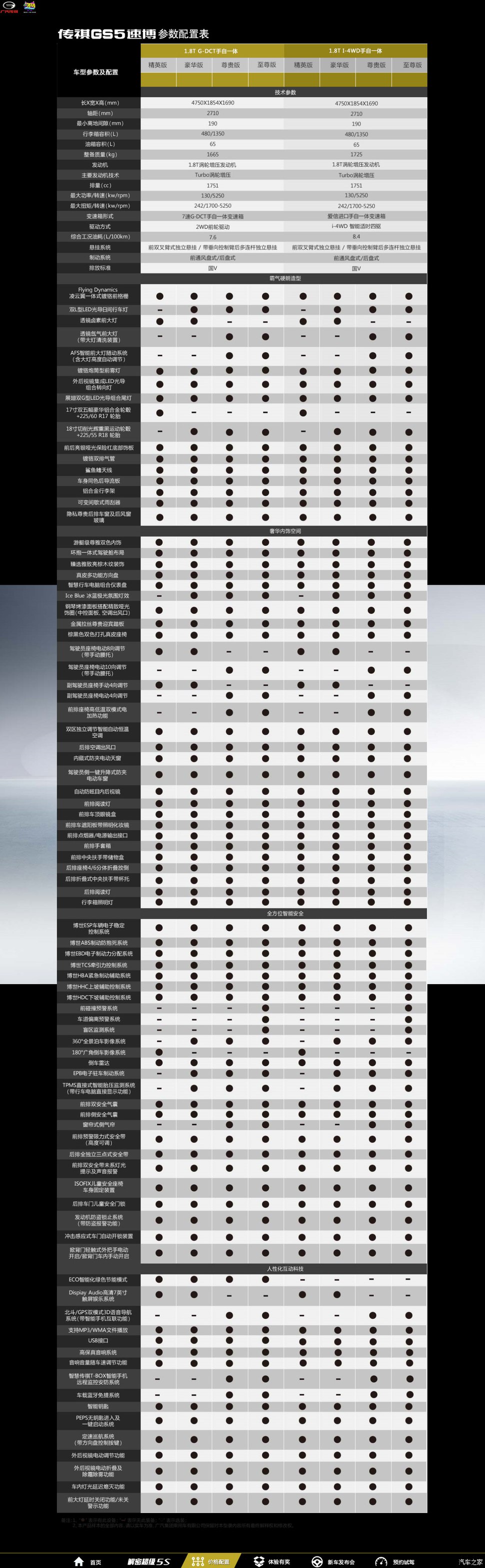 e系配置参数怎么样,e系配置表值得买吗 第2张 e系配置参数怎么样,e系配置表值得买吗 第2张