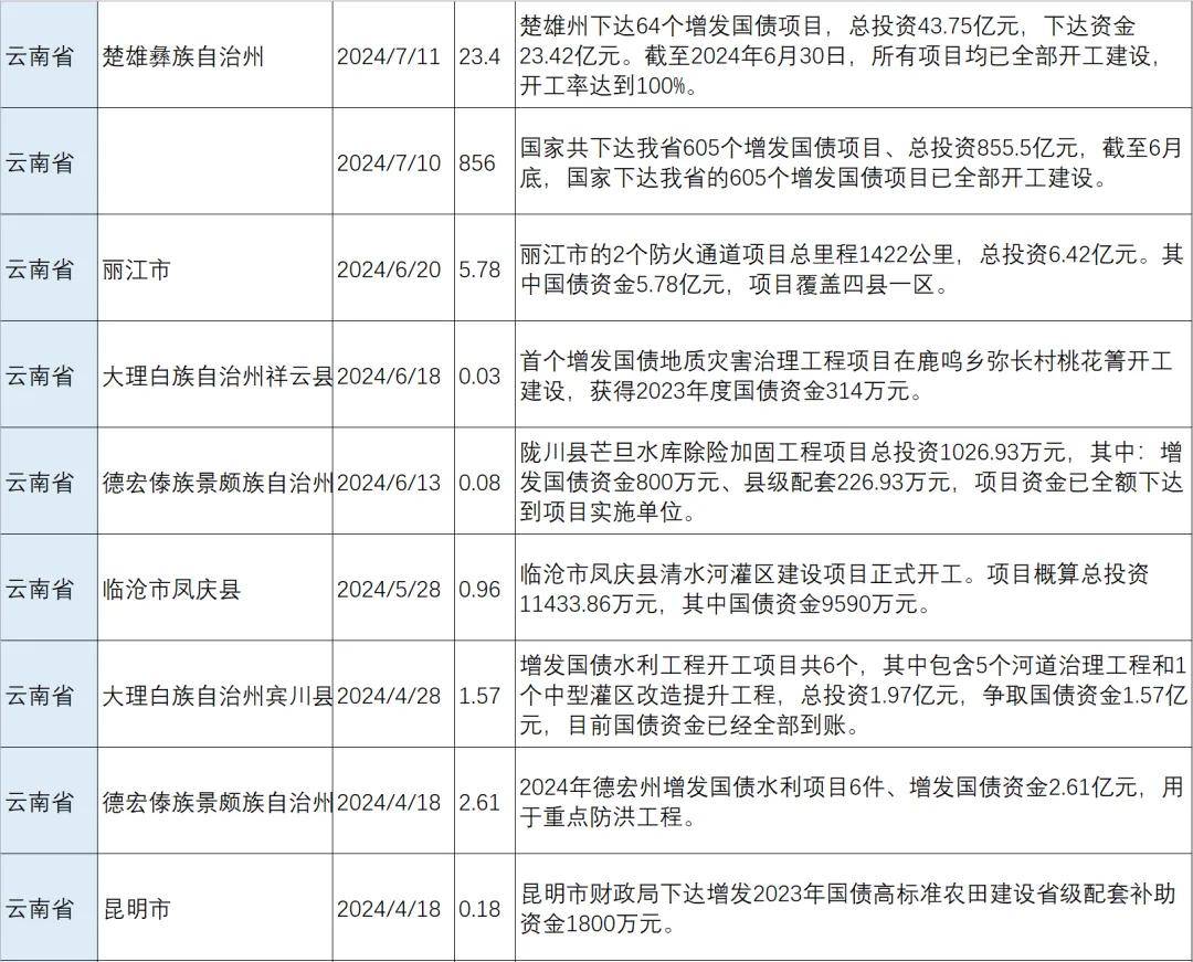 云南服务器一月,为何在此设点?有何战略考量? 第2张 云南服务器一月,为何在此设点?有何战略考量? 第2张