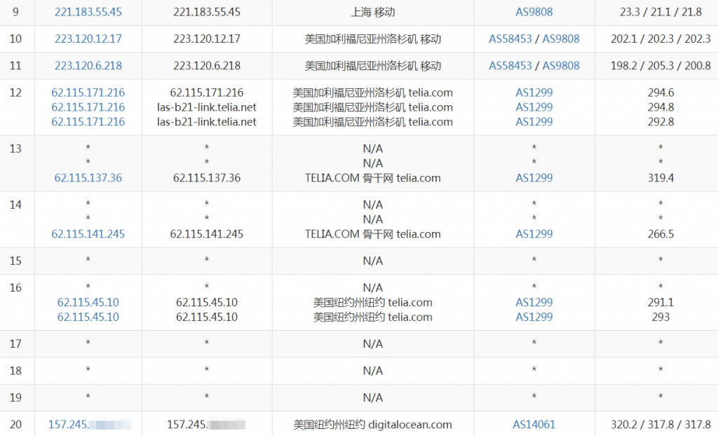 digitalocean送5美元,免费使用VPS一个月 第2张 digitalocean送5美元,免费使用VPS一个月 第2张