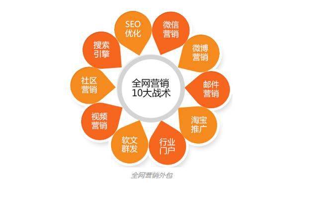 应城网络推广开发商,如何助力企业高效网络营销? 第1张 应城网络推广开发商,如何助力企业高效网络营销? 第1张