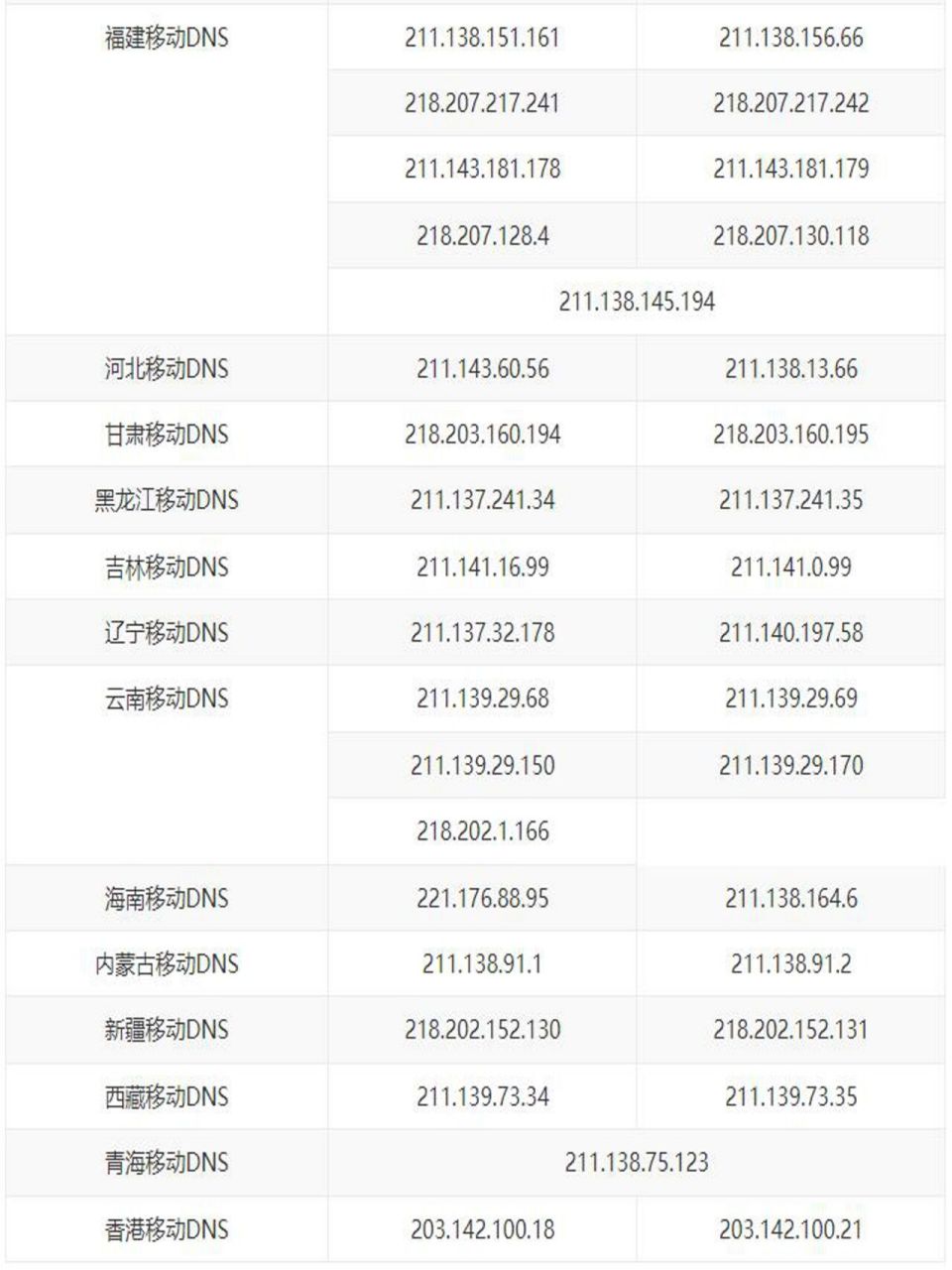 移动域名服务器地址是多少?移动DNS怎么设置? 第1张 移动域名服务器地址是多少?移动DNS怎么设置? 第1张