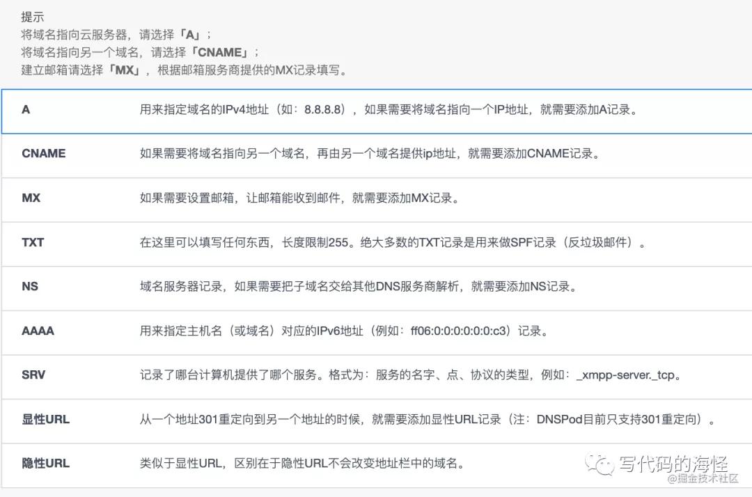 个性化域名是什么意思,怎么设置个性域名? 第3张 个性化域名是什么意思,怎么设置个性域名? 第3张