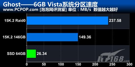 超云硬盘转速是多少,15000转服务器硬盘性能好吗? 第2张 超云硬盘转速是多少,15000转服务器硬盘性能好吗? 第2张