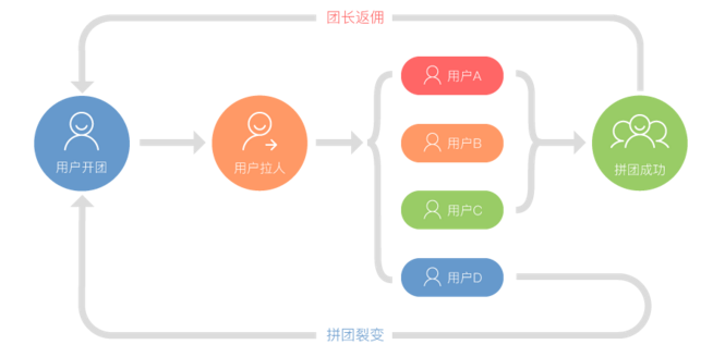 小程序开发究竟需要多少个人?揭秘不同规模项目的团队配置! 第3张 小程序开发究竟需要多少个人?揭秘不同规模项目的团队配置! 第3张