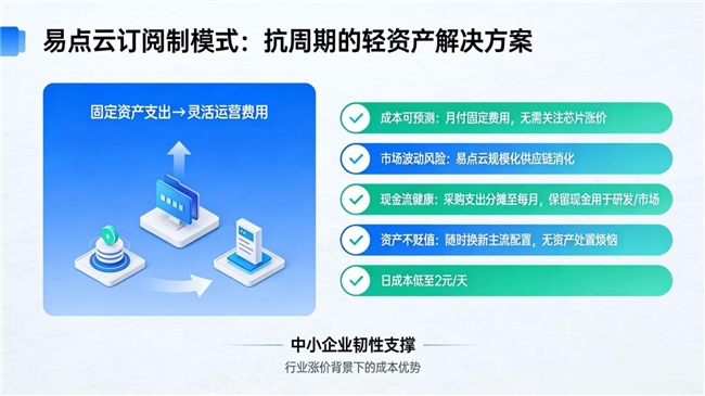 安全存储定价怎么算才合理?中小企业如何选低成本方案? 第3张 安全存储定价怎么算才合理?中小企业如何选低成本方案? 第3张