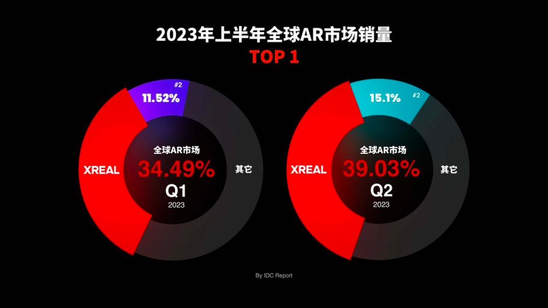 2023年安全套市场占有率数据,哪个品牌稳居第一? 第2张 2023年安全套市场占有率数据,哪个品牌稳居第一? 第2张