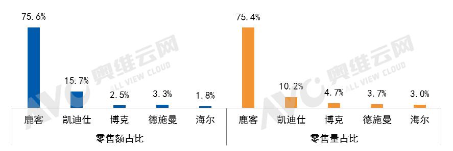 2023年安全套市场占有率数据,哪个品牌稳居第一? 第3张 2023年安全套市场占有率数据,哪个品牌稳居第一? 第3张
