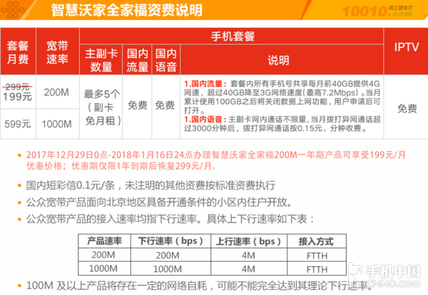 宽带沃家套餐资费多少,宽带沃家套餐 第1张 宽带沃家套餐资费多少,宽带沃家套餐 第1张
