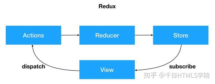 如何在react中定义并且使用全局变量