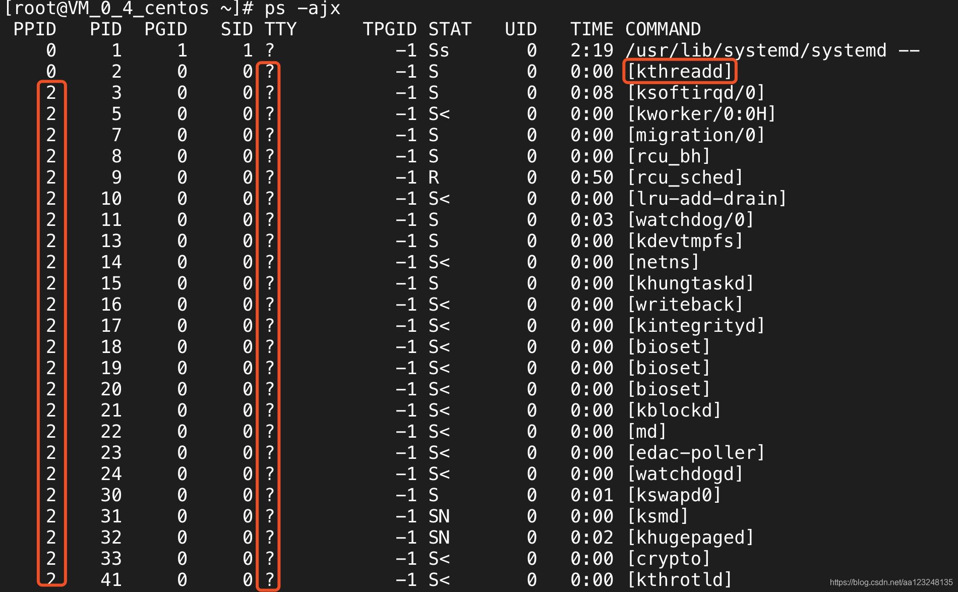 Linux子接口配置中,如何确保不同子接口间互不干扰且高效运行? 第3张 Linux子接口配置中,如何确保不同子接口间互不干扰且高效运行? 第3张