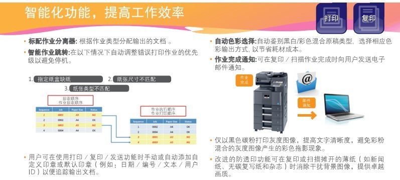 京瓷P5018CDN如何进入管理员模式？详细步骤与技巧揭秘！ 第1张