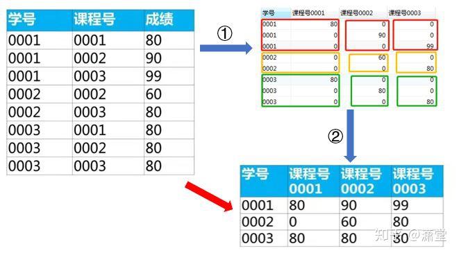 PL/SQL游标存储过程中数据查询与更新操作技巧?常见问题及解决方法? 第1张 PL/SQL游标存储过程中数据查询与更新操作技巧?常见问题及解决方法? 第1张