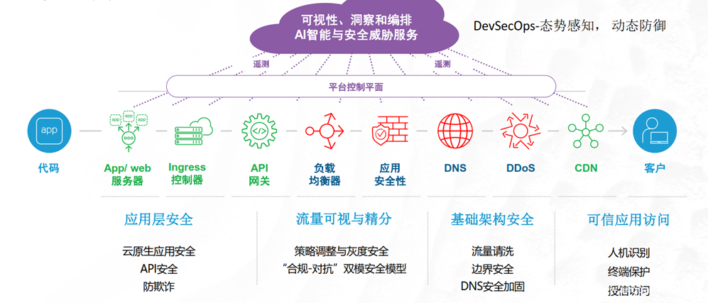 如何构建高安全性的数据通道保障传输安全？