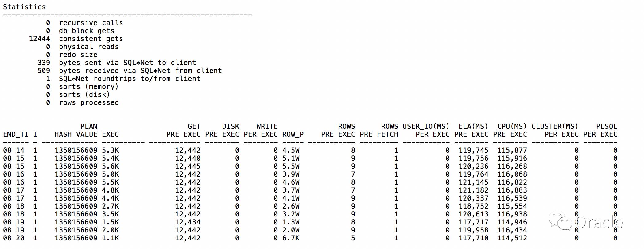 PL/SQL游标存储过程中数据查询与更新操作技巧?常见问题及解决方法? 第2张 PL/SQL游标存储过程中数据查询与更新操作技巧?常见问题及解决方法? 第2张