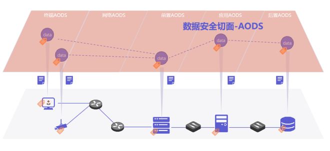 如何构建高安全性的数据通道保障传输安全? 第3张 如何构建高安全性的数据通道保障传输安全? 第3张