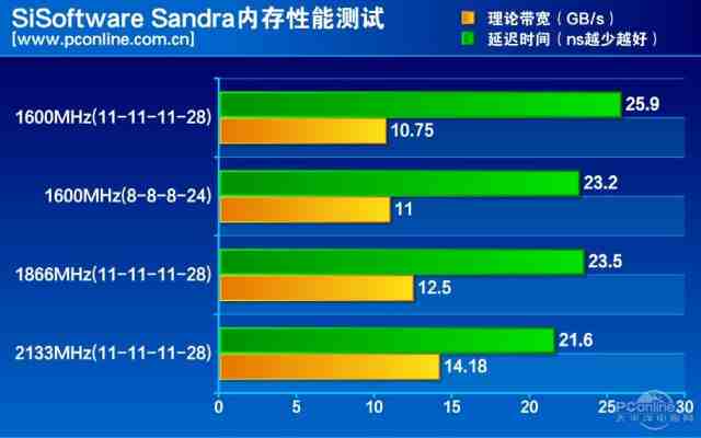 分布式存储读写性能测试 第3张 分布式存储读写性能测试 第3张