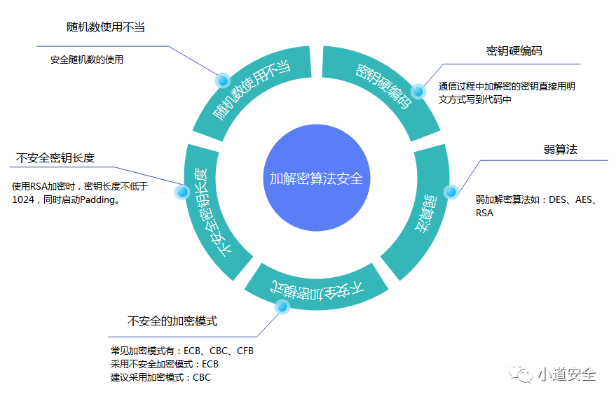 安全产品经理如何平衡功能迭代与安全合规? 第1张 安全产品经理如何平衡功能迭代与安全合规? 第1张