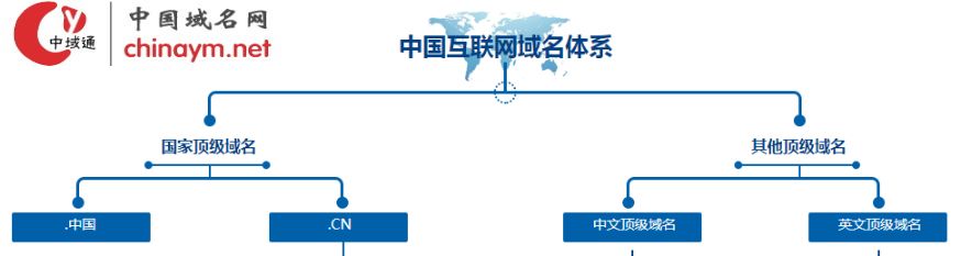 net域名后缀在互联网中扮演何种角色?其使用有何独特之处? 第1张 net域名后缀在互联网中扮演何种角色?其使用有何独特之处? 第1张