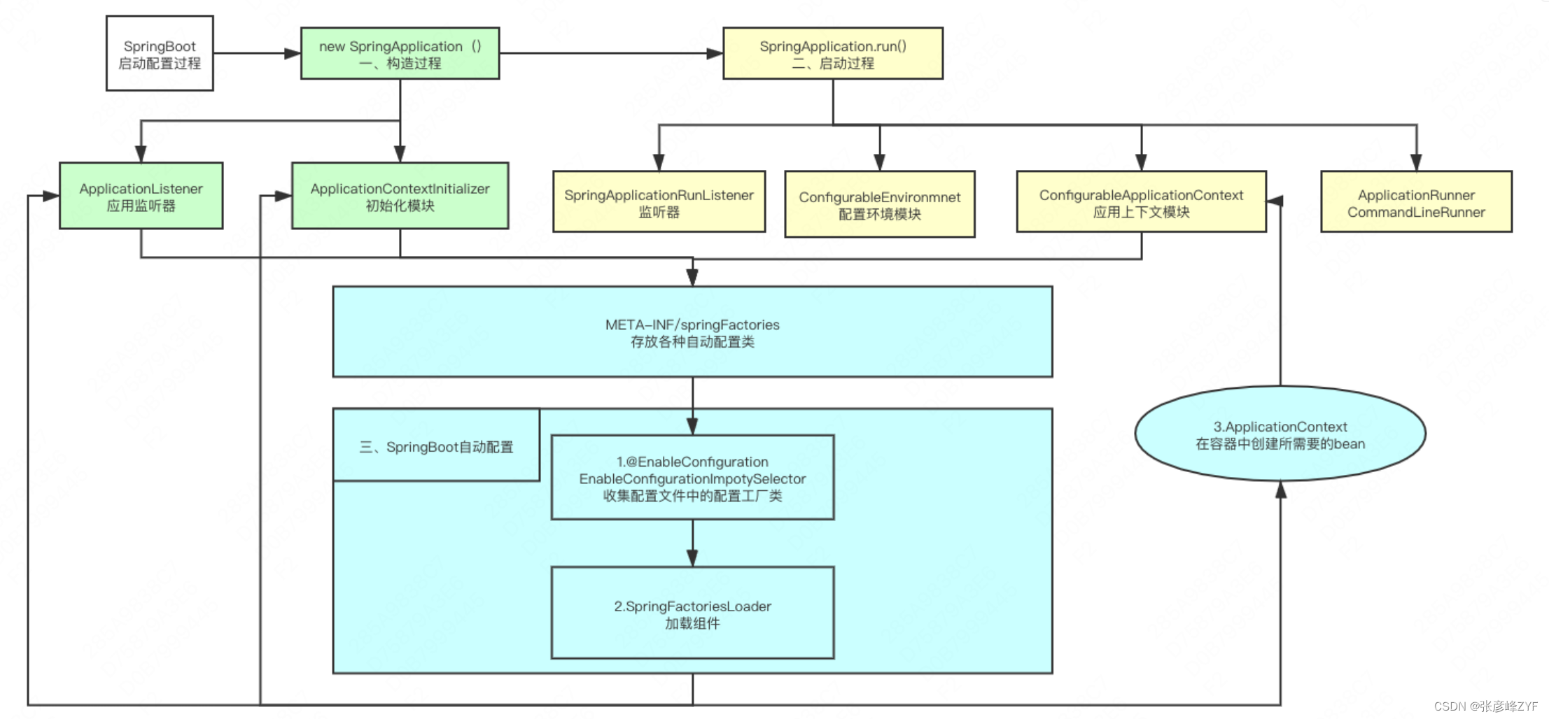spring自动配置原理是什么,springboot自动配置 第1张 spring自动配置原理是什么,springboot自动配置 第1张
