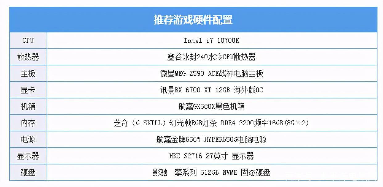 九阴手游配置要求多少?不同配置下的游戏流畅度与体验推荐指南? 第3张 九阴手游配置要求多少?不同配置下的游戏流畅度与体验推荐指南? 第3张