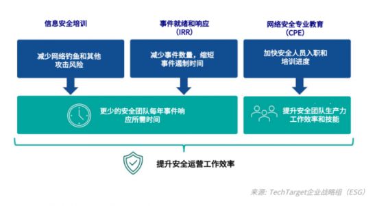安全产品经理如何平衡功能迭代与安全合规? 第2张 安全产品经理如何平衡功能迭代与安全合规? 第2张