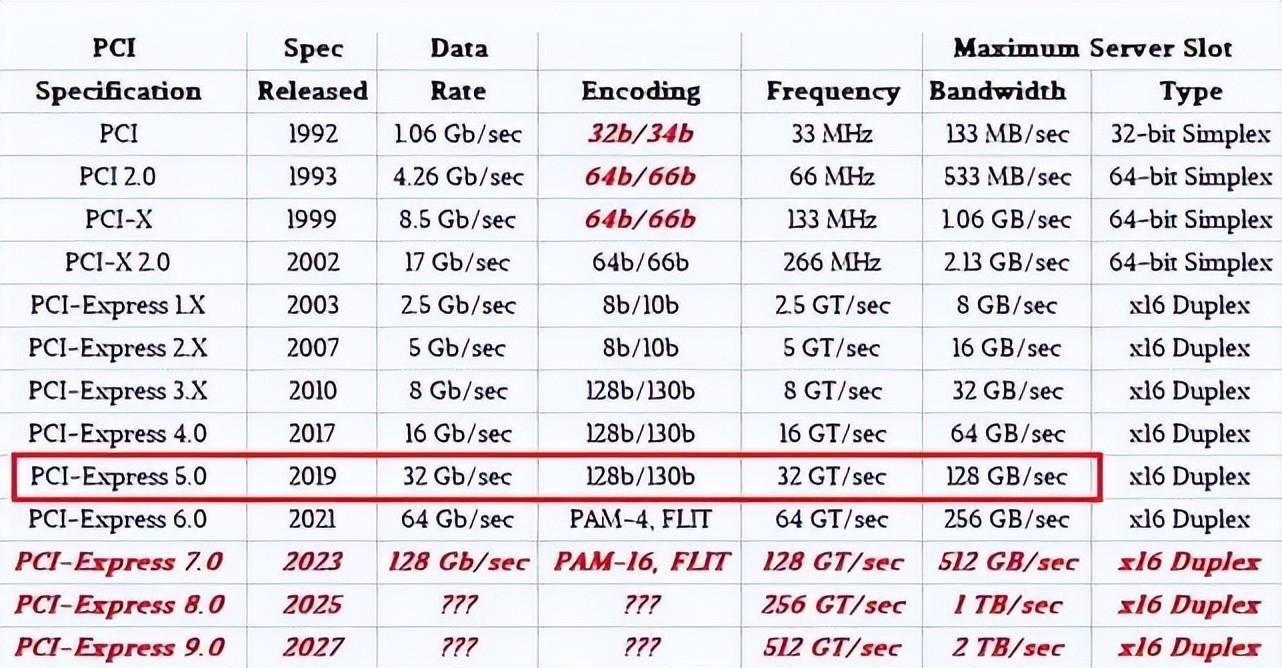 raksmart:美国服务器,$99/月,1Gbps带宽,不限流量,e3-1230/16g内存/1T SSD 第3张 raksmart:美国服务器,$99/月,1Gbps带宽,不限流量,e3-1230/16g内存/1T SSD 第3张